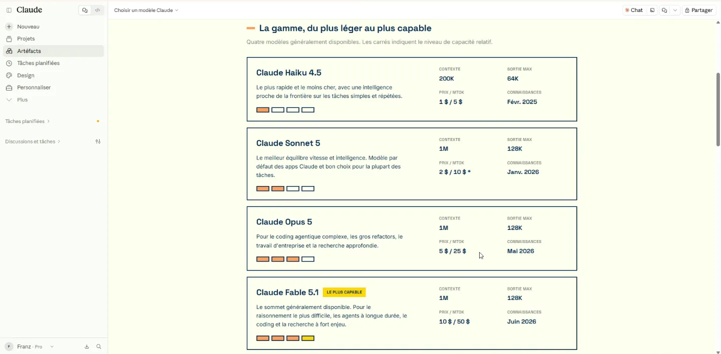 La gamme Claude, du plus léger au plus capable : Haiku 4.5, Sonnet 5, Opus 5, Fable 5.1, avec leur prix par million de tokens.